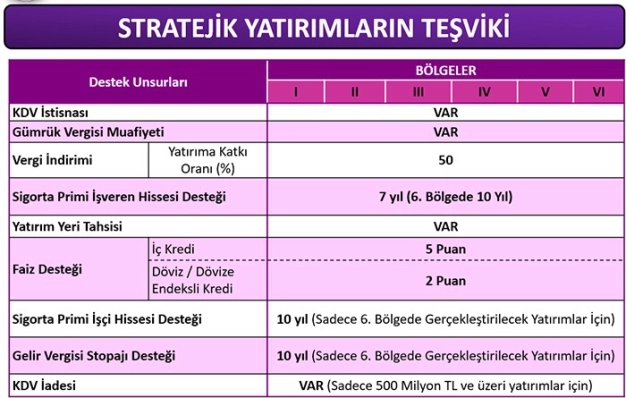 Girişimciye 5 koldan destek
