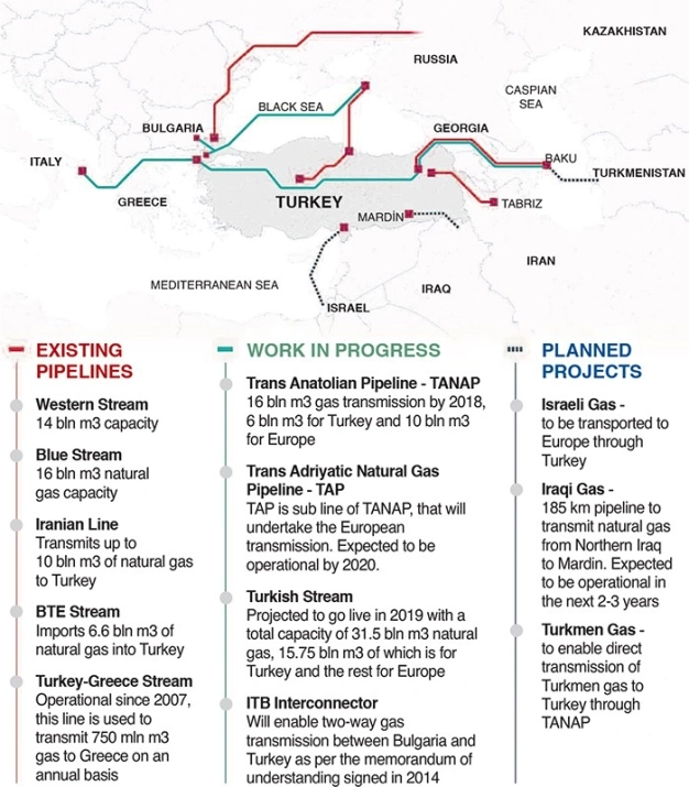 USD 17 bln FDI target