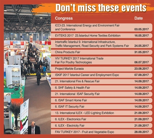 İstanbul: A brandname in congress tourism