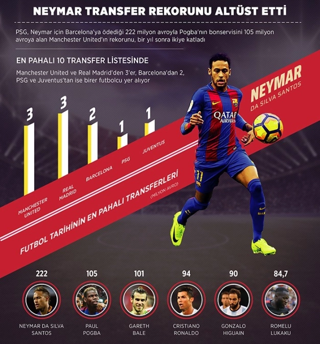 ‘10’un işi kazanmak