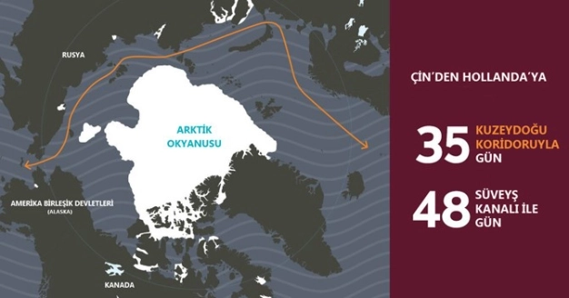 Eriyen buzullarda enerji rekabeti