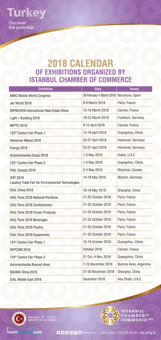 Fuarcılıkta İTO farkı girişimciye kazandırıyor