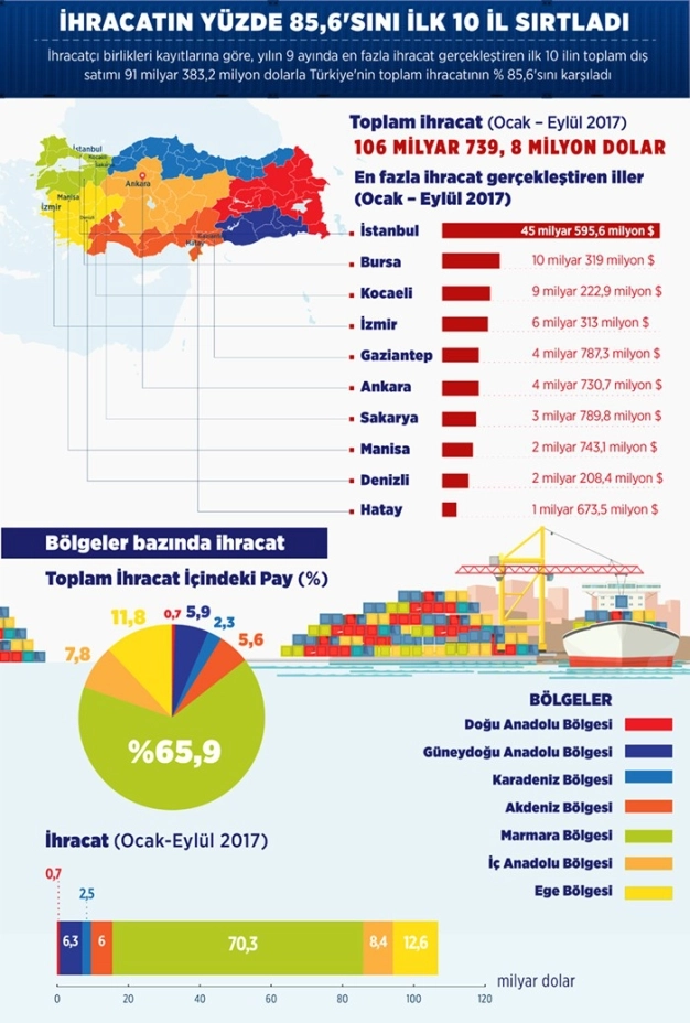 Büyüme, kadın istihdamını artırdı
