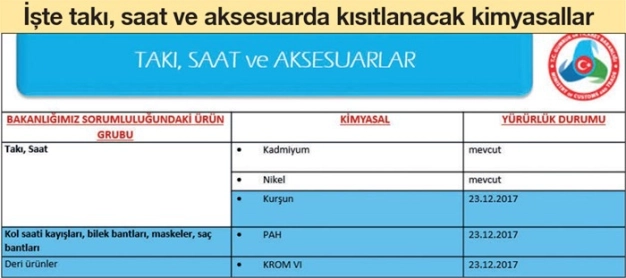 Rafta ‘kimyası bozuk’ ürüne yer yok