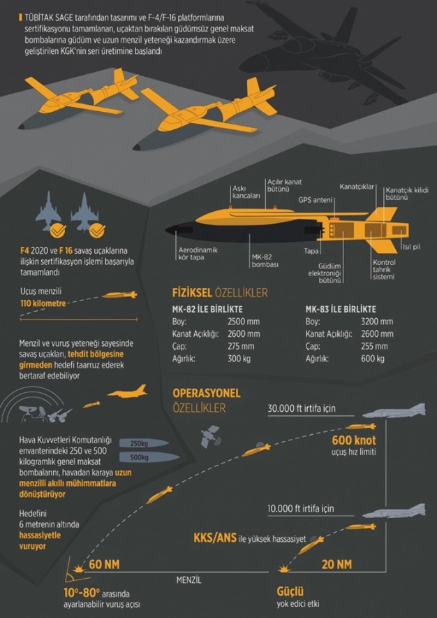 Savunma sanayinde ‘güdüm’ başarısı