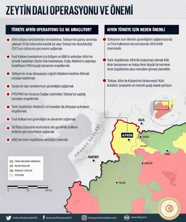 420 bin üyemizle Afrin harekatının ekonomi cephesindeki neferiyiz
