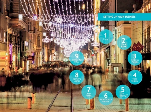 One stop office for your business invest in istanbul