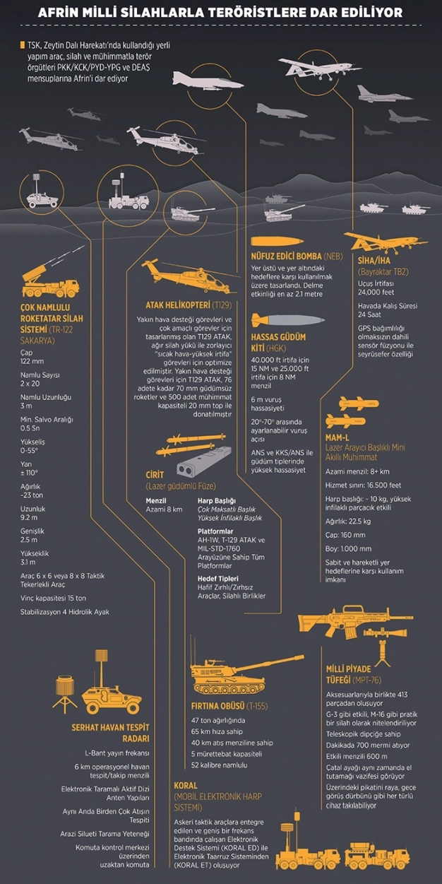 Yan sanayi cephede de kendini kanıtladı