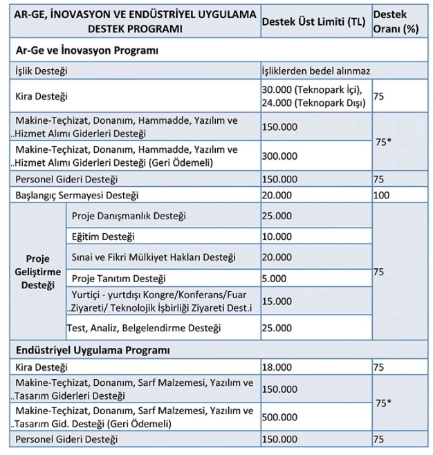 Büyük oynayan KOBİ’ye büyük destek