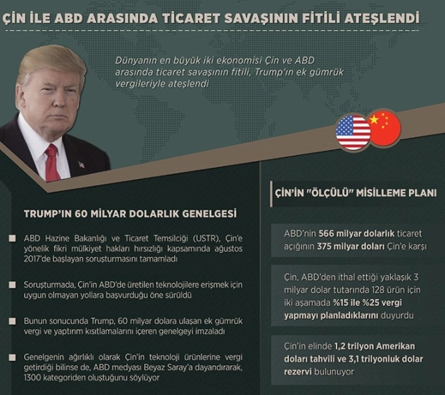 ABD’nin ek gümrük vergilerinin etkisi sınırlı kaldı