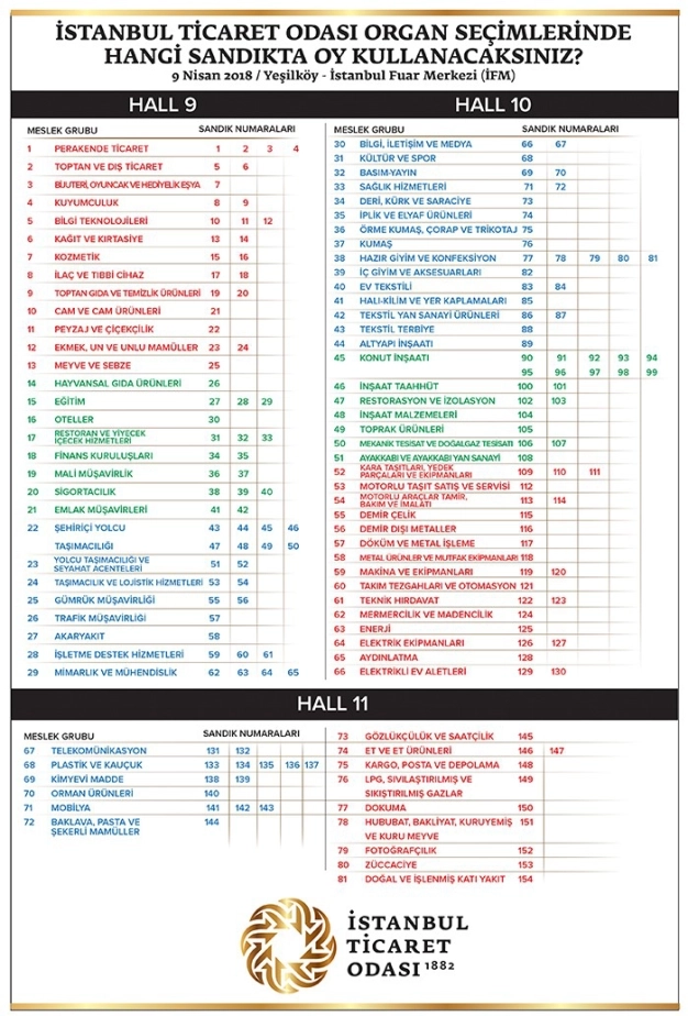 İTO üyeleri sandık başına gitti