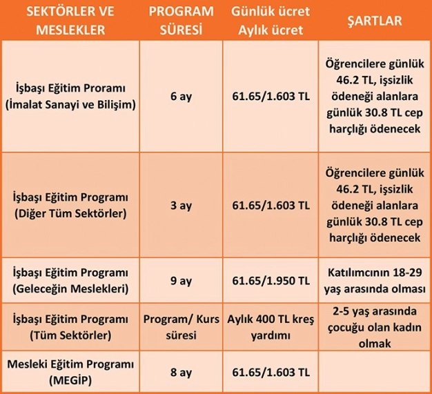 Bu teşvik 6 ay geriye yürüyor