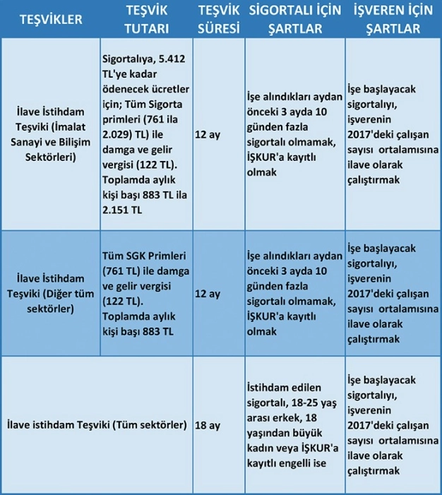 Bu teşvik 6 ay geriye yürüyor