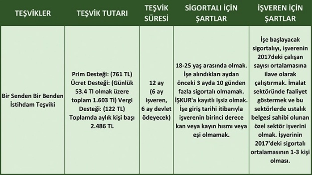 Bu teşvik 6 ay geriye yürüyor