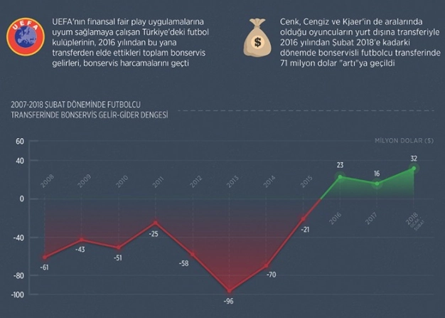 Bonserviste ‘fair play’ etkisi
