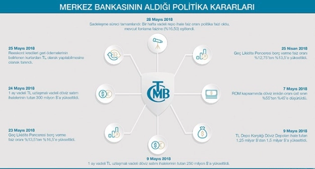 Londra’da yatırımcıya 4 mesaj