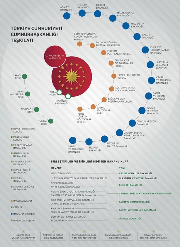 Ekonomide kararlar daha hızlı alınacak