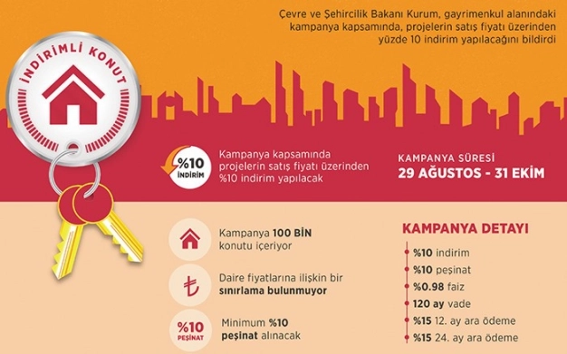 Konutta dev kazanç kampanyası başladı