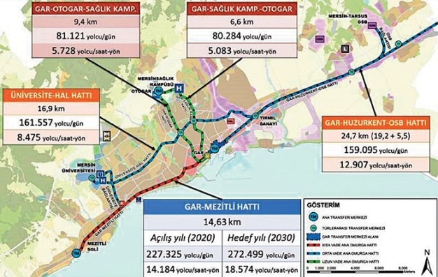 Mersin’in raylı sistemi ‘Ticaret’e emanet