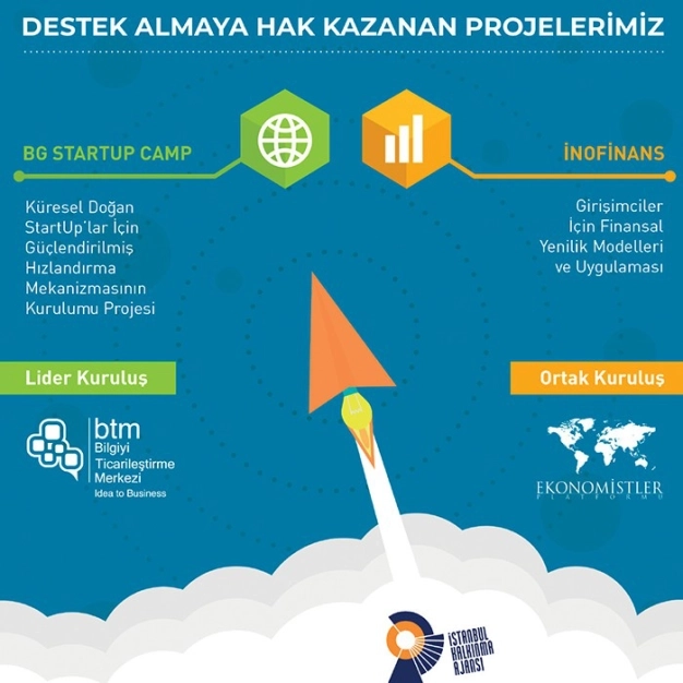 BTM projelerine İSTKA’dan destek