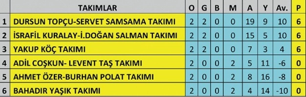 İTO Spor futbol turnuvasında ikinci hafta heyecanı