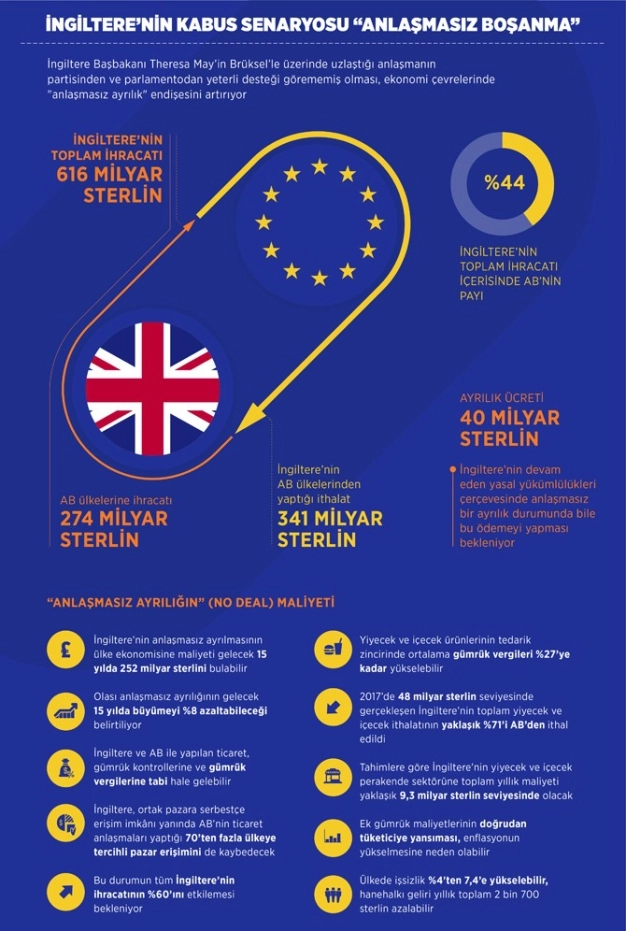 İngiltere’nin kabus senaryosu: Anlaşmasız boşanma
