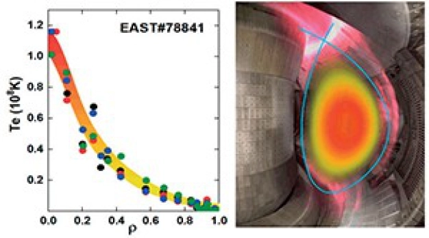 Geleceğin enerjisi yapay güneş