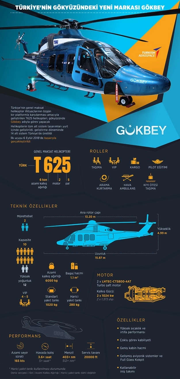 Türkiye’nin gökyüzündeki yeni markası Gökbey