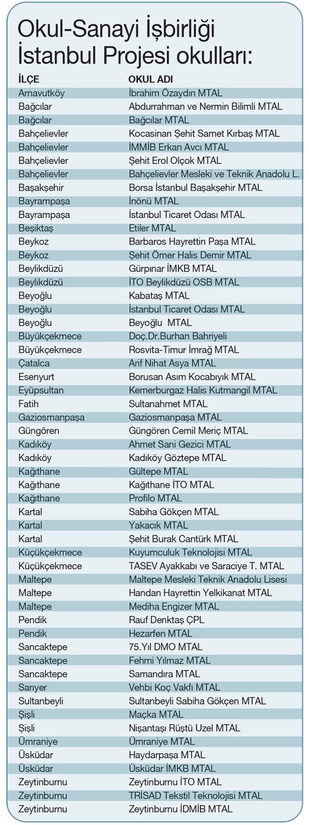 Vasıflı eleman sorununa İTO’dan hamilik çözümü