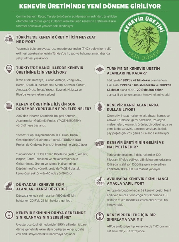 En eski hammadde en yeni gündem