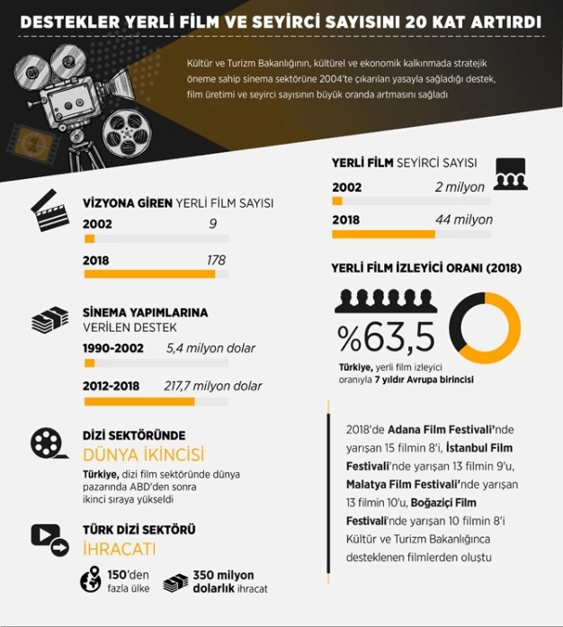 Beyaz perdede yeni dönem