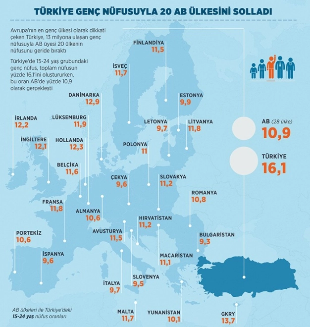 Demografik fırsat periyodunda sıra Türkiye’nin