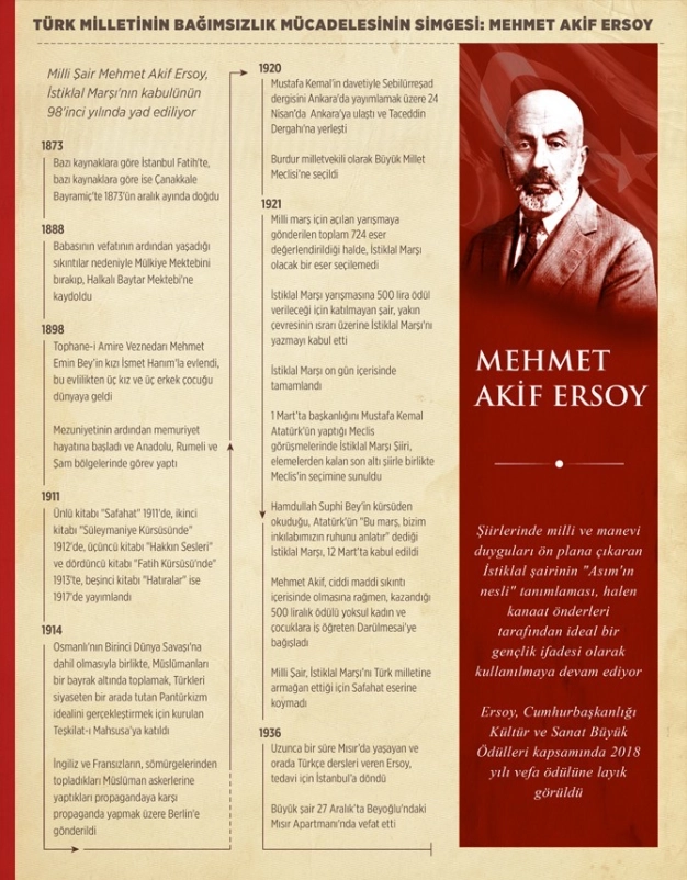 Türk inkılabının ruhunu ‘en iyi’ anlatan ‘marş’ 98 yaşında