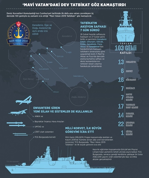 Donanmanın yerli ve milli gururu