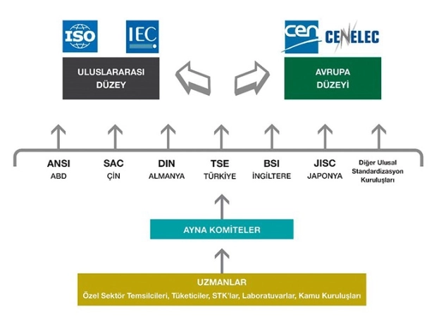 Küresel standart masasında yerinizi alın