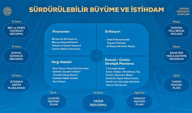 Proje ve planlarla 2020’ye büyük adım