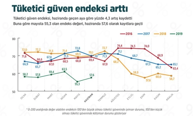 Talep cesaretlendikçe çarklar hızlanacak