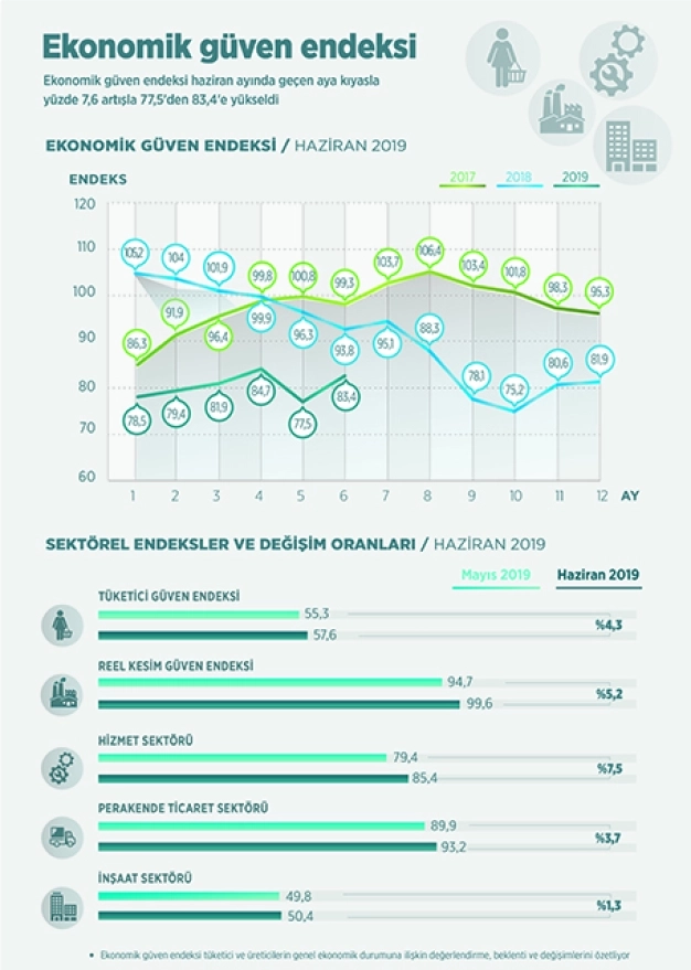 Perakende ve toptan fiyatları azaldı