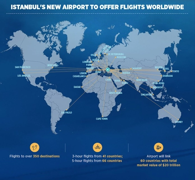 24/7 Export and living center Istanbul Airport