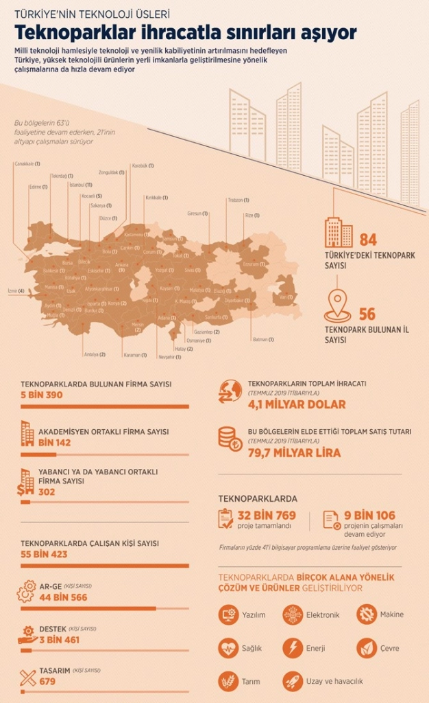 9 bin istihdam için yeni temel atıldı