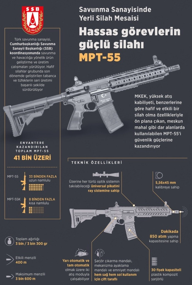 Milli piyade tüfeği nişan aldı