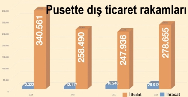 Daha yapılacak çok puset var