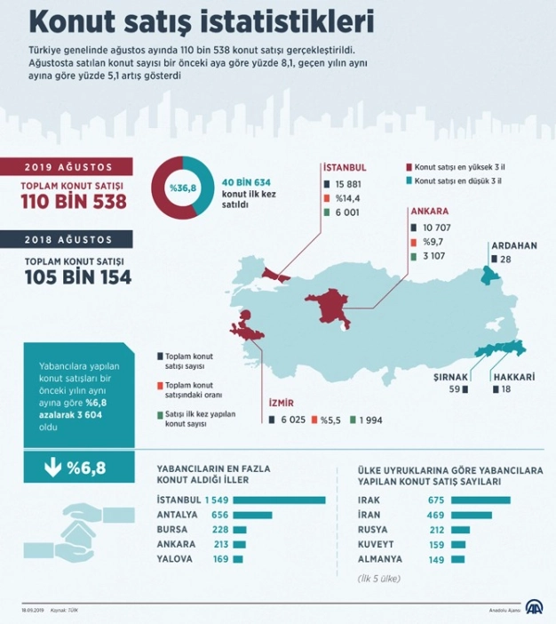 İnşaat Dubai’de hızlanacak