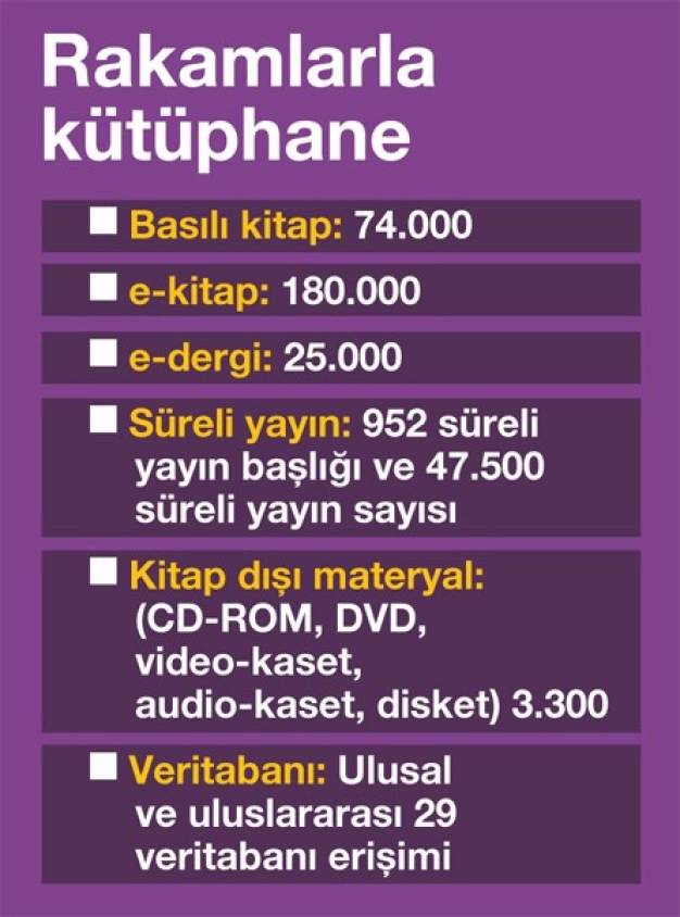 Bilgi hazinesi Z kuşağının hizmetinde