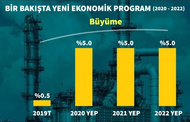 Dengelenmeden sonra sıra büyümede