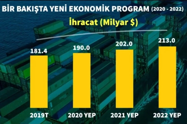 Dengelenmeden sonra sıra büyümede