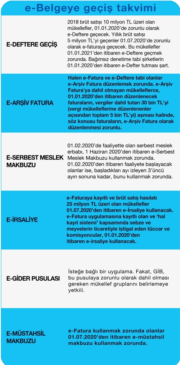 2020, mükellefin e-belge yılı olacak