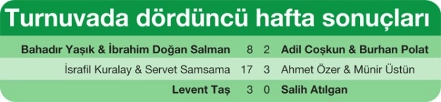 İTO futbol turnuvasında heyecan sürüyor