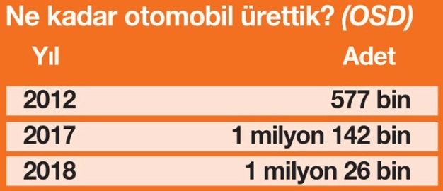 Akıllı otomobille patinaj bitecek