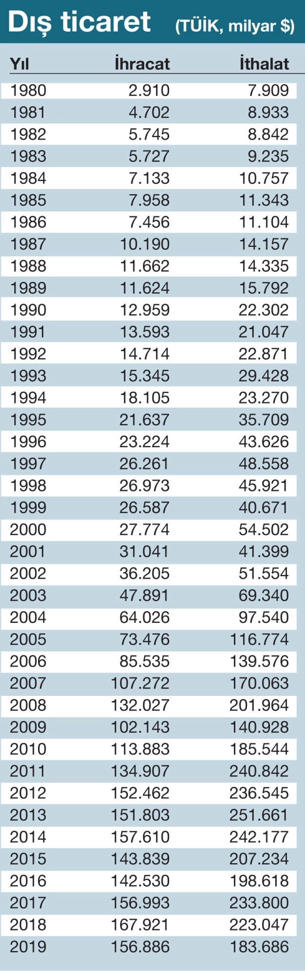 İhracatta yeni lokomotif arayışı